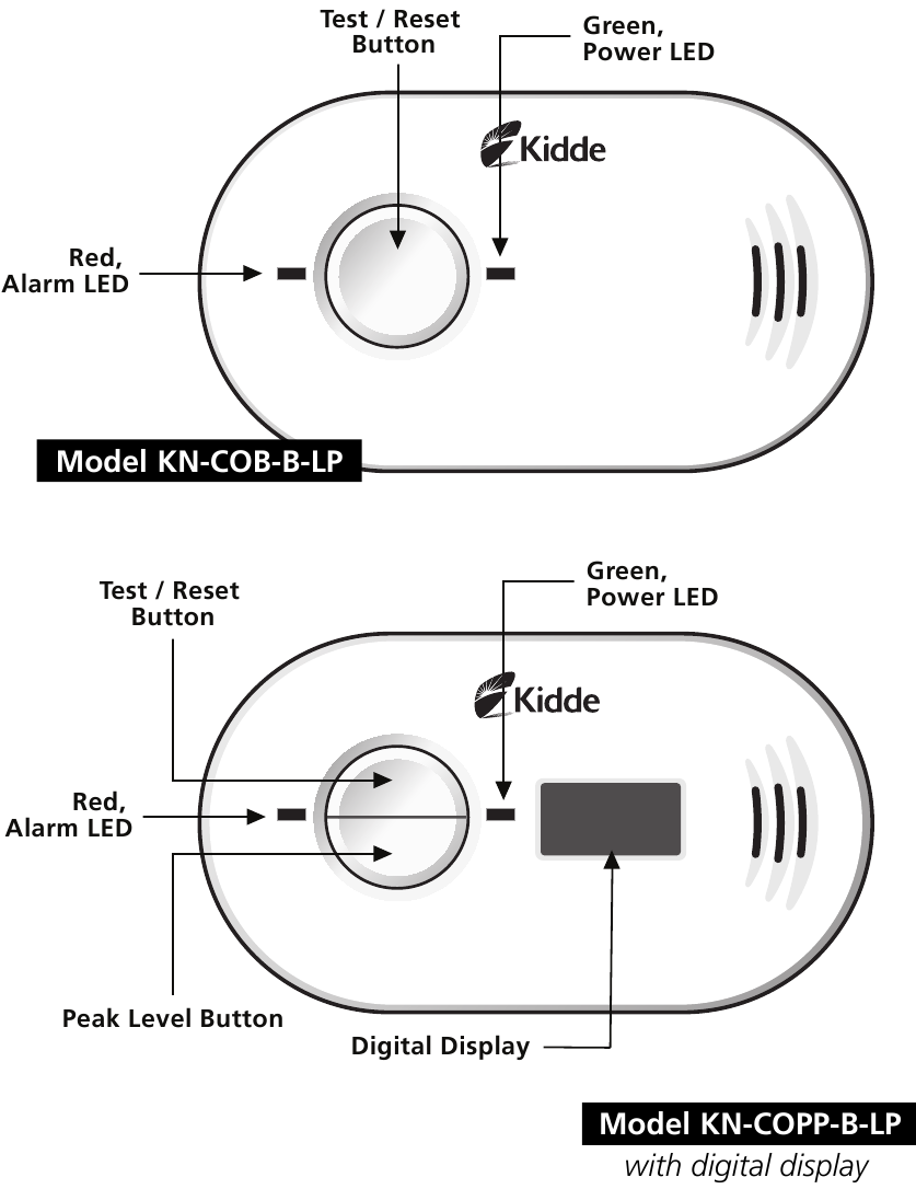 Kidde KNCOBBLP Carbon Monoxide Alarm Manual ManualsLib