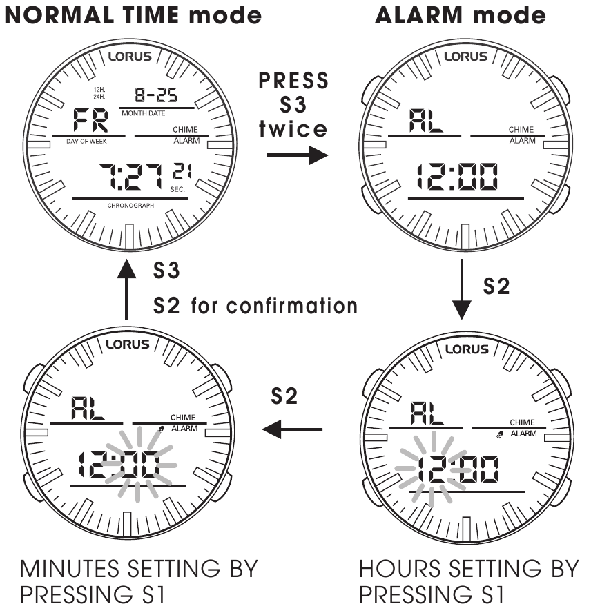 LORUS RW6 Series Z021 Watch Manual ManualsLib