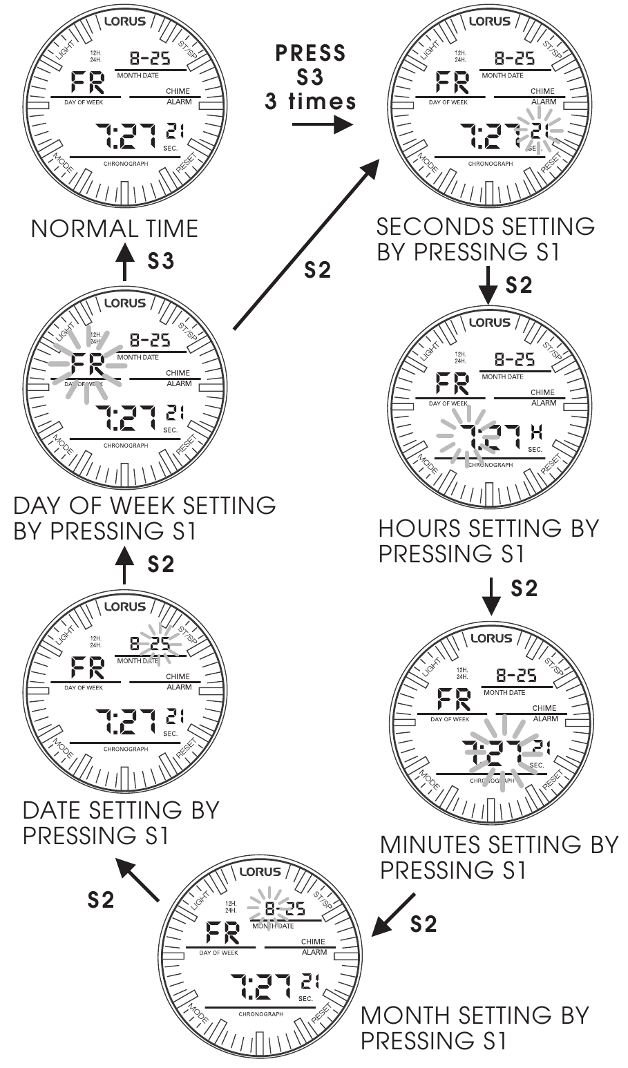 LORUS RW6 Series Z021 Watch Manual ManualsLib