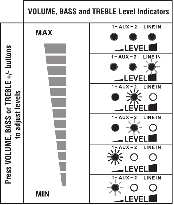 RCA RTS635 - Home Theater Sound Bar Manual | ManualsLib