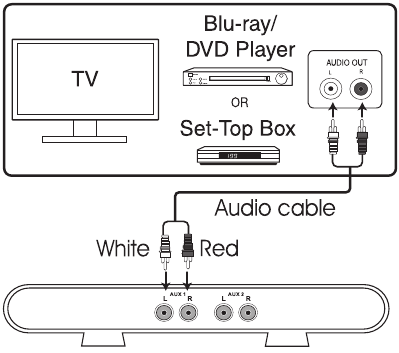 RCA RTS635 - Home Theater Sound Bar Manual | ManualsLib