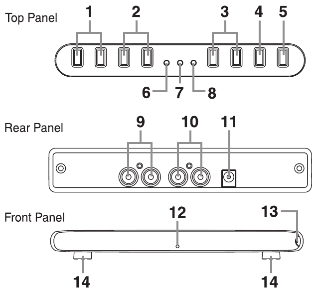 RCA RTS635 - Home Theater Sound Bar Manual | ManualsLib