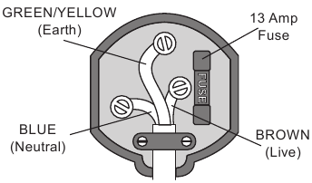 Connection to the Mains Supply