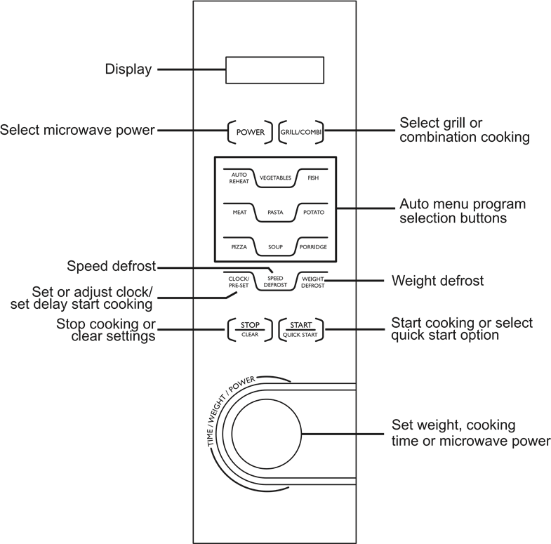 Breville VMW176 Microwave Oven with Grill Manual ManualsLib