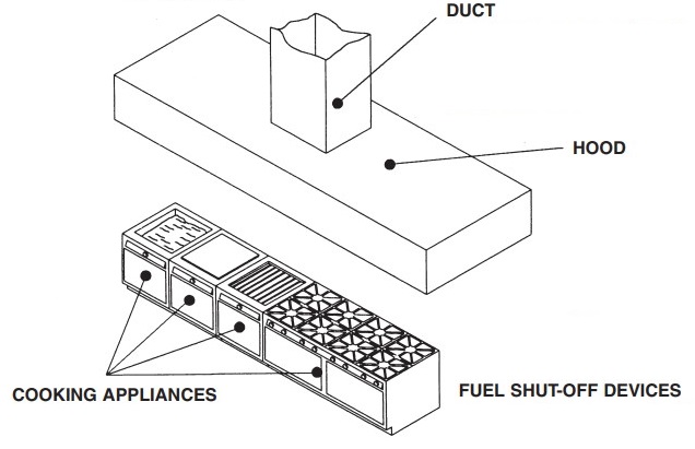 Heiser Logistics ProTex II L1600, L3000, L4600, L6000 - Fire System