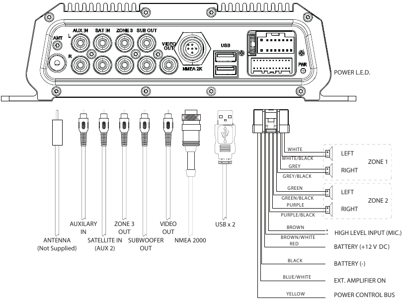 Lowrance SonicHub 2 Marine Audio Server Installation Guide ManualsLib