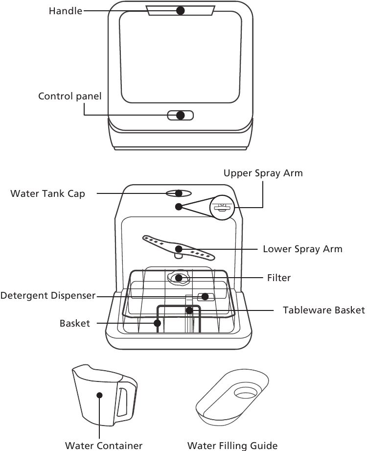 Comfee CDC17P0ABB 5L Countertop Dishwasher Manual ManualsLib