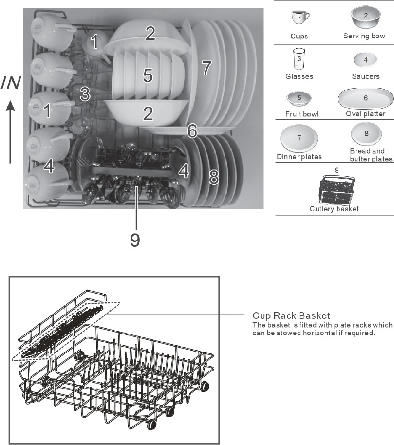 Comfee CDC22P2AWW, CDC22P1ABB - Countertop Portable Dishwasher Manual ...