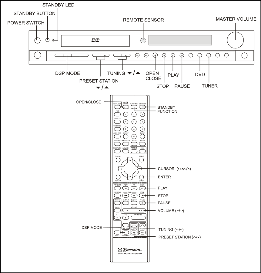 Device Overview