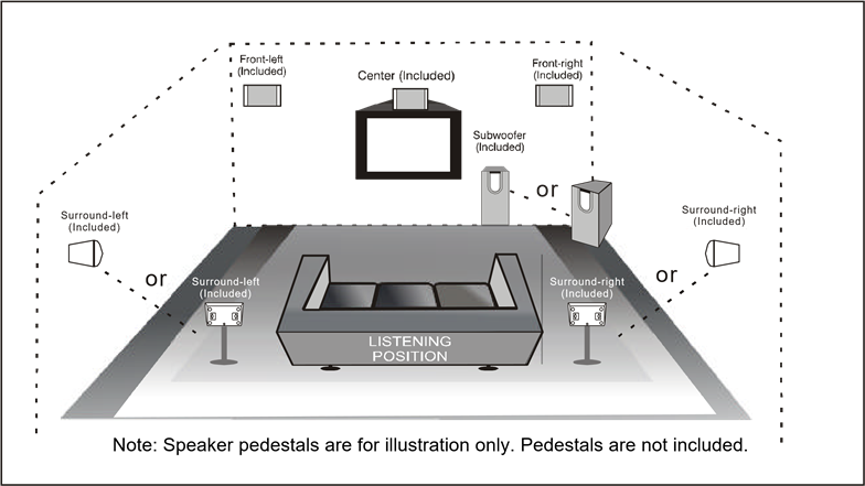 Positioning the Speakers