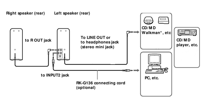 Sony SRS-Z30, SRS-Z31 - Active Speaker System Manual | ManualsLib