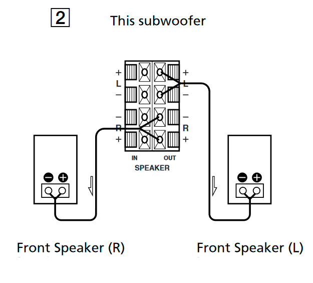 Connect the front speakers to the subwoofer