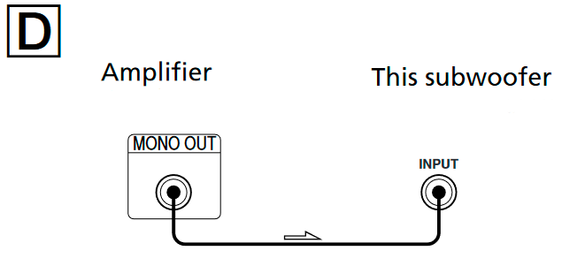 Connect the MONO OUT jack of your amplifier