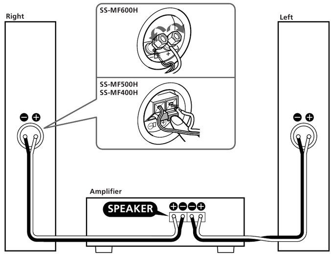 Sony SSMF600H, SSMF500H, SSMF400H Speaker System Manual ManualsLib
