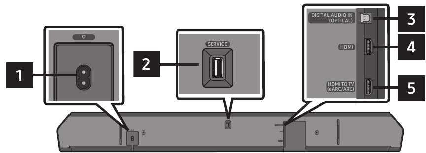 Product overview - Bottom Panel of the Unit