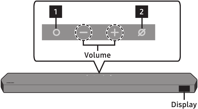 Product overview - Top Panel of the Unit