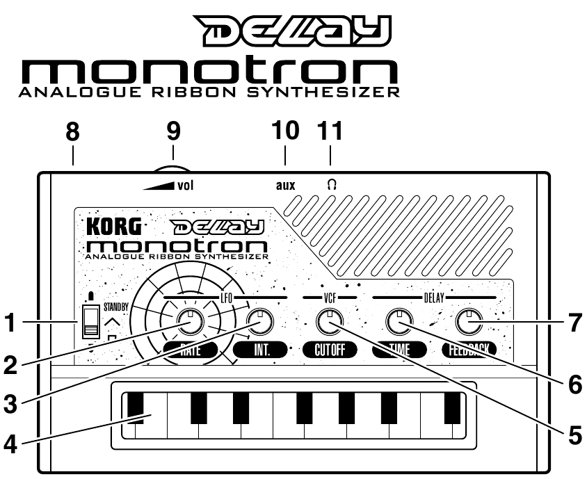 Korg monotron DELAY, monotron DUO - Analogue Ribbon Synthesizer Manual ...