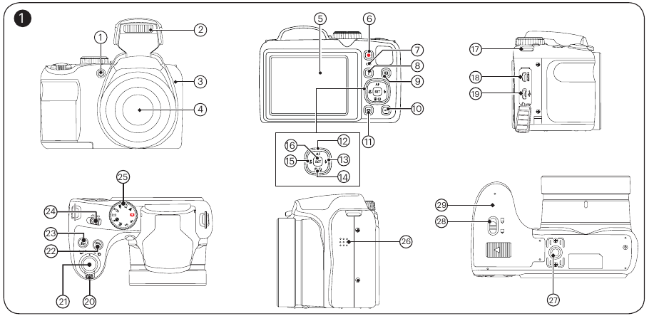 Kodak PIXPRO AZ252 - 16 MP Digital Camera Quick Start Guide | ManualsLib