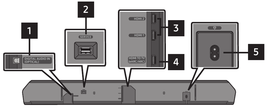 Bottom Panel of the Soundbar