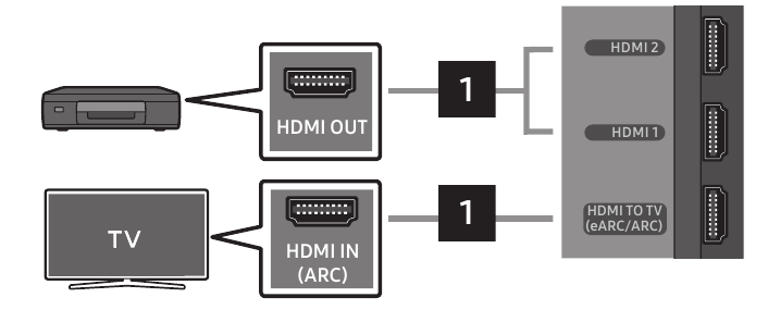 Connecting using an HDMI Cable 