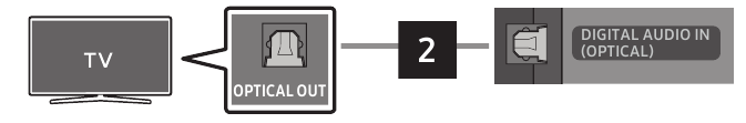 Connecting using an Optical Cable (D.IN)