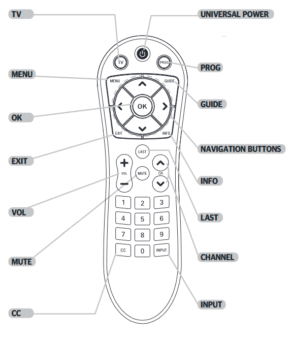 URC UR2-DTA-RF4 - Digital Adapter Remote Control Manual | ManualsLib