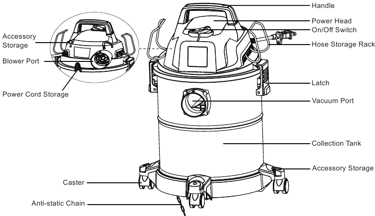 Vacmaster MVOA407S - Wet/Dry Vacuum 4 Gallon Manual | ManualsLib