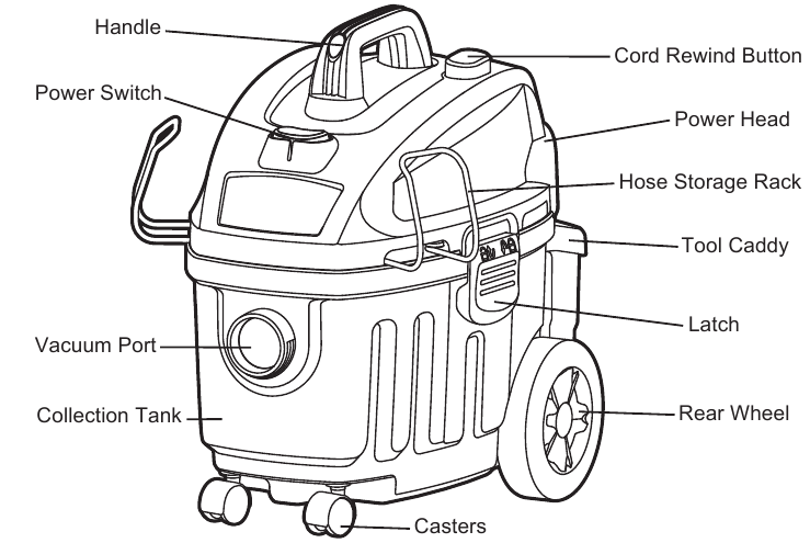 Vacmaster VF408 - Wet/Dry Vacuum 4 Gallon Manual | ManualsLib