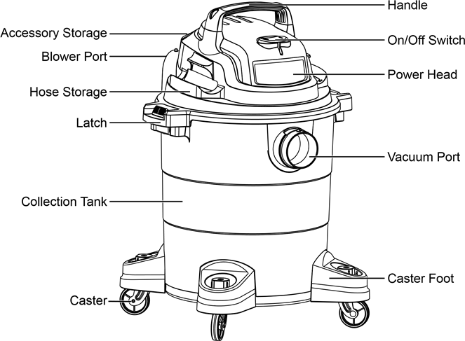 Vacmaster VOC507PF - Wet/Dry Vacuum 5 Gallon Manual | ManualsLib