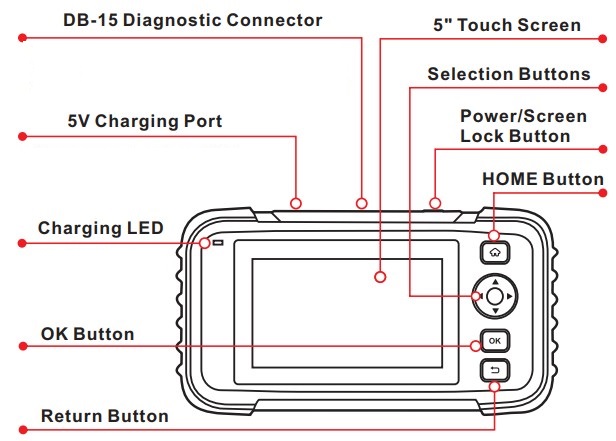 Overview of the Display Tablet