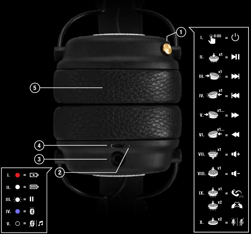 Marshall Major III Bluetooth - On-Ear Manual