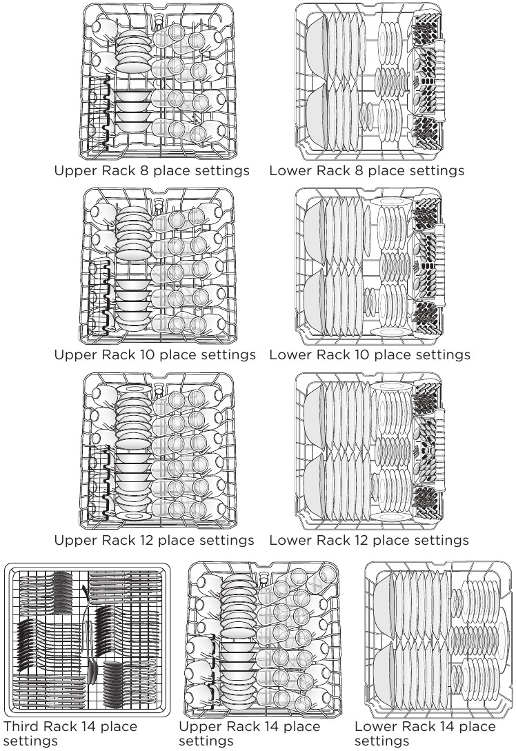 Midea MDT24H3AST 24" BuiltIn Dishwasher Manual ManualsLib