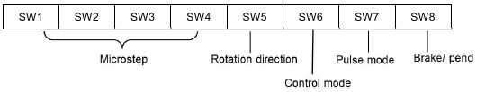StepperOnline CL86T (V4.0) - Closed Loop Stepper Driver Manual | ManualsLib