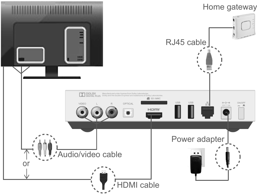 Appearance and Connecting Cables