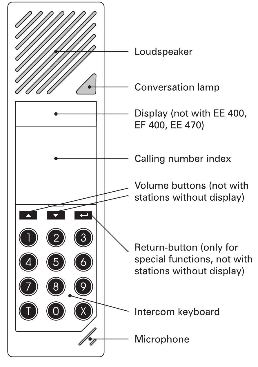 Commend 200 Series, 400 Series, 411 Series - Intercom System Manual ...