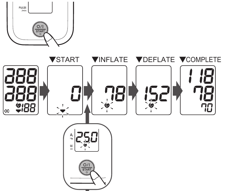 ProLogic PL100 Automatic Blood Pressure Monitor Manual ManualsLib