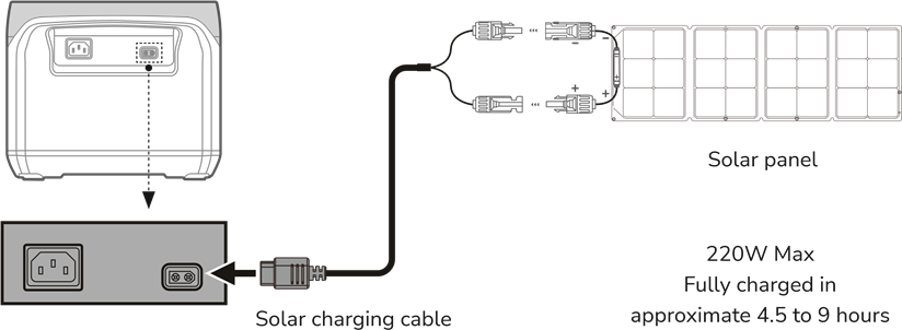 marbero portable power station how to charge MARBERO 148Wh 200W Portable Power Station