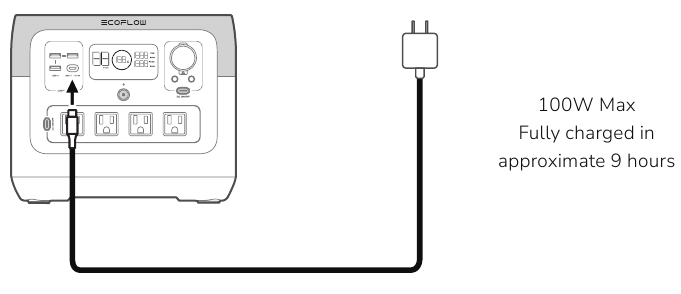 EcoFlow River 2 phone charging ports diagram