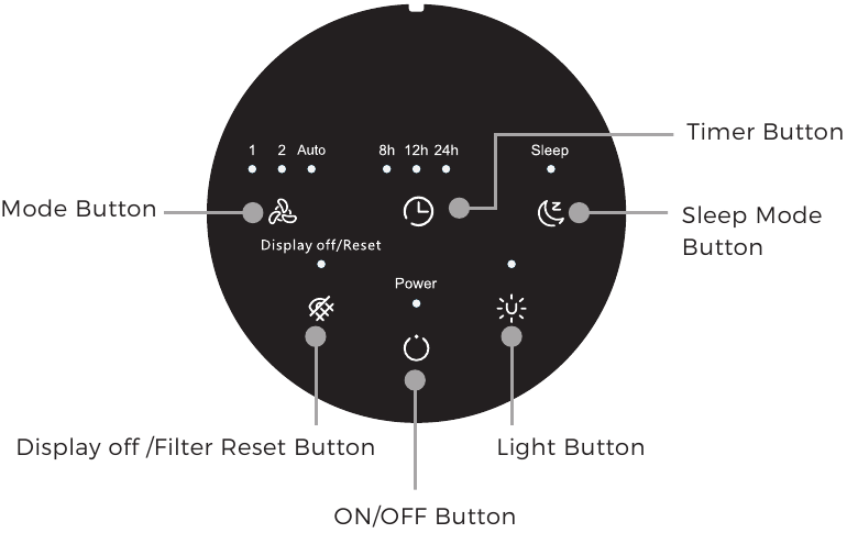 Aroeve air purifier control panel diagram labeled