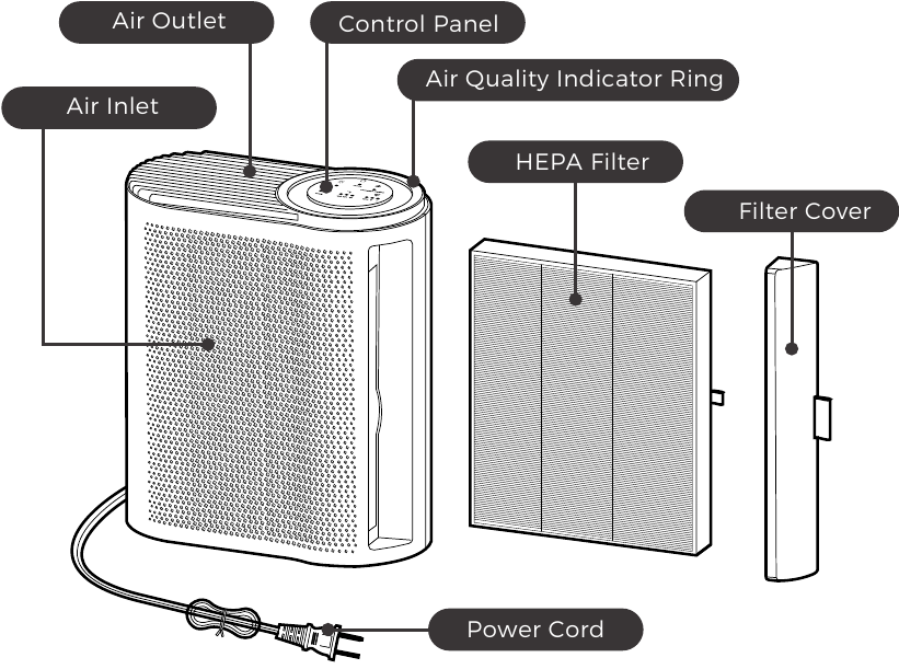 AROEVE MK04 Air Purifier Manual ManualsLib