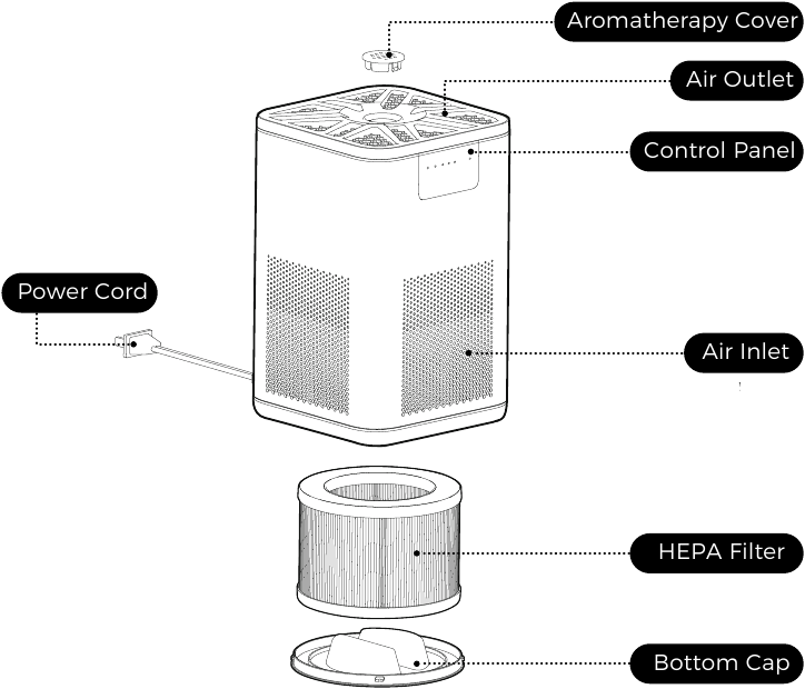 AROEVE MK06 Air Purifier with Aromatherapy Function ManualsLib