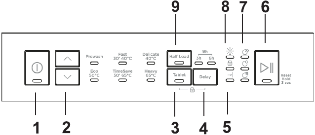 Westinghouse Wsf6604wa, Wsf6604xa - Dishwasher Manual 