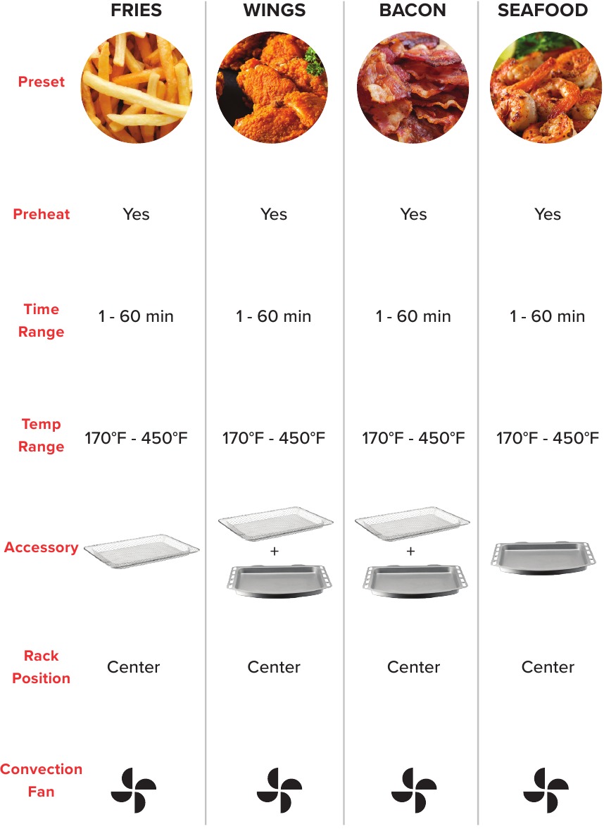 Gourmia GTF7360 DIGITAL AIR FRYER OVEN MANUAL ManualsLib