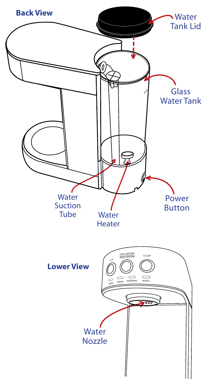 Gourmia GCM4900 - Pour Over Coffee Maker Manual | ManualsLib