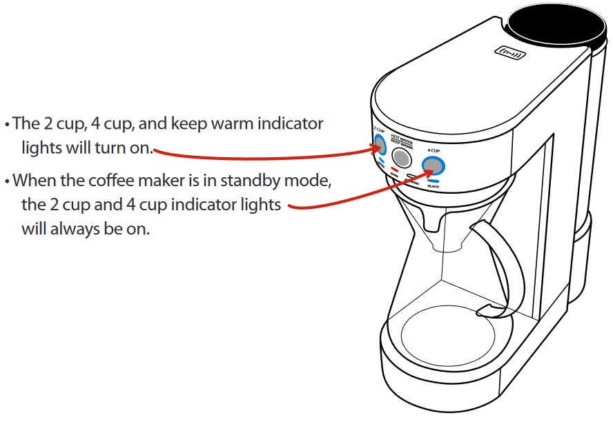 Gourmia GCM4900 Pour Over Coffee Maker Manual ManualsLib