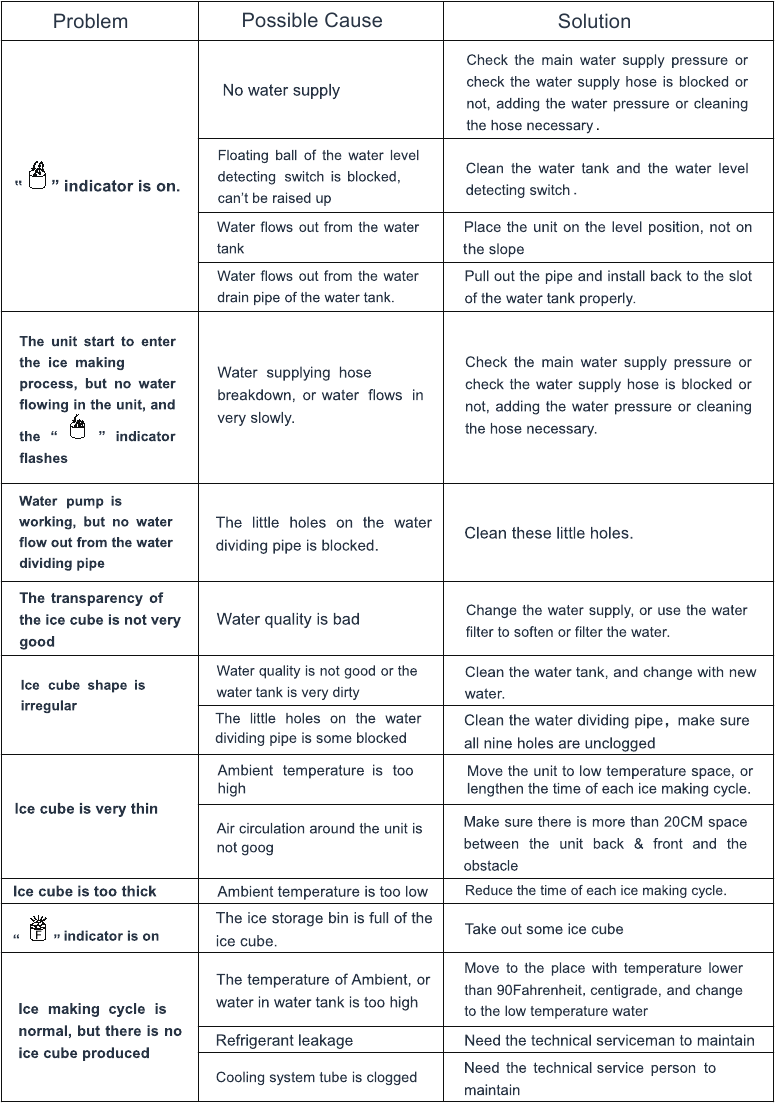 EUHOMY IM02 Automatic Ice Maker Manual ManualsLib