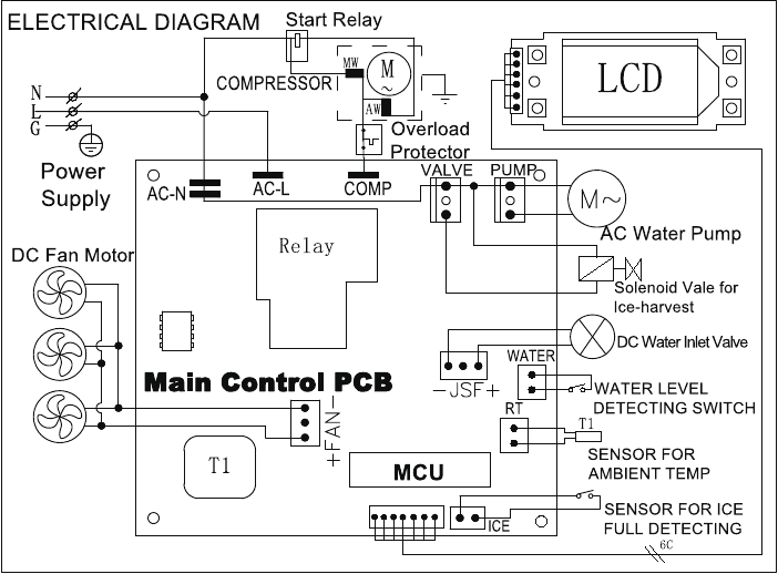 EUHOMY IM02 Automatic Ice Maker Manual ManualsLib