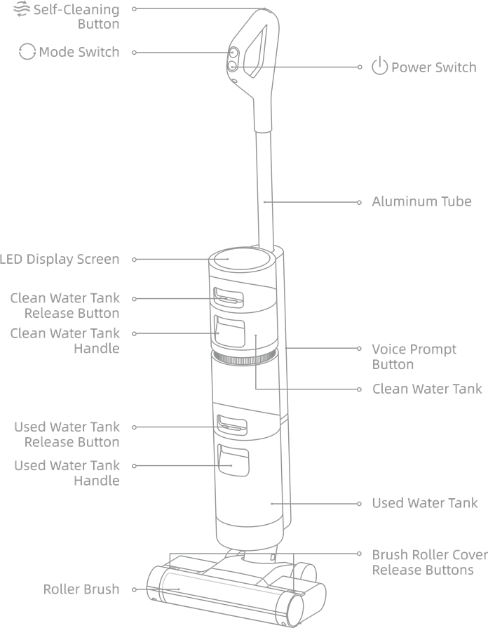 Dreame H12 Core Wet And Dry Vacuum User Manual ManualsLib Dreame H12 Core Wet And Dry Vacuum User Manual ManualsLib