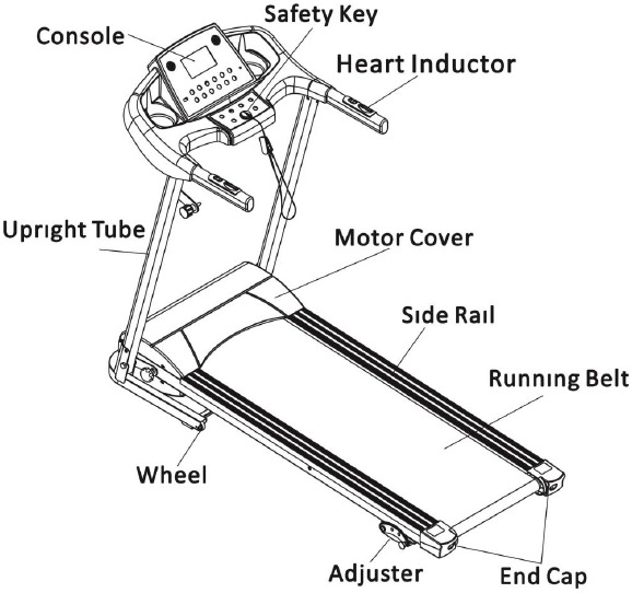 Goplus SP36602 Motorized Treadmill Manual ManualsLib