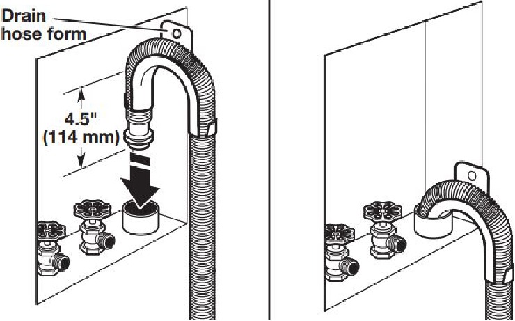 Place drain hose in standpipe